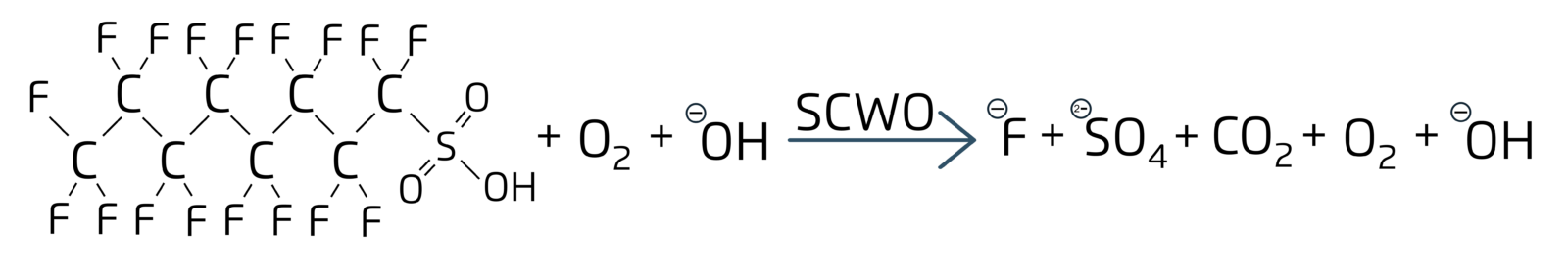 Simplified reaction scheme of PFOS in SCWO process.